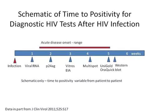 is the elisa test accurate